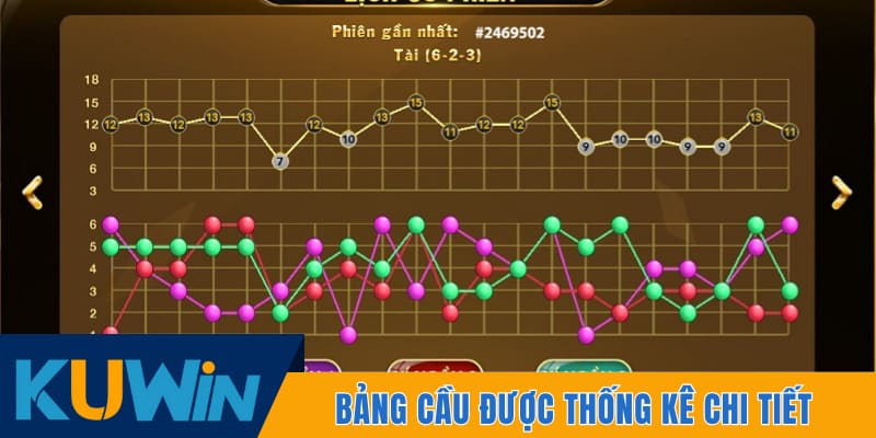 Bảng cầu được thống kê từ nguồn dữ liệu uy tín